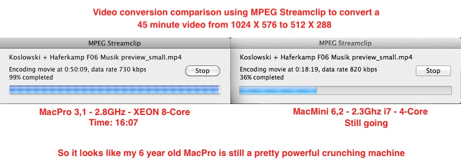 MacPro 3,1 2.8GHz XEON 8-Core vs MacMini 6,2 2.3Ghz i7 4-Core