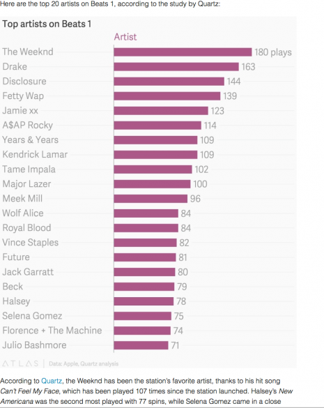 These_artists_are_Beats_1_s_favorites___Cult_of_Mac